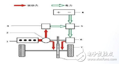 混合动力车工作原理解析