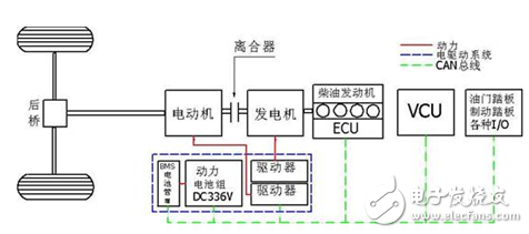 混合动力车工作原理解析