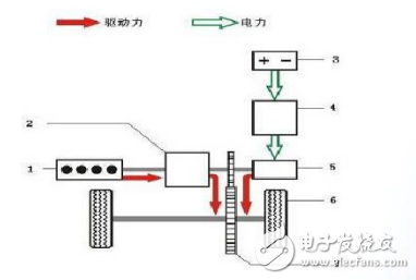 混合动力车工作原理解析