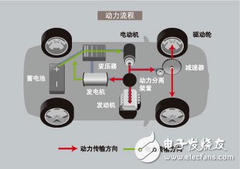 混合动力车工作原理解析