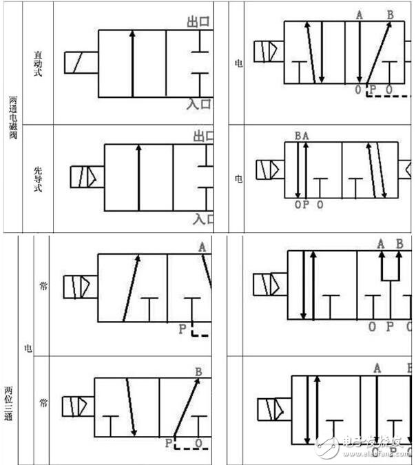 气动电磁阀工作原理及特点_气动电磁阀原理图_气动电磁阀原理结构符号