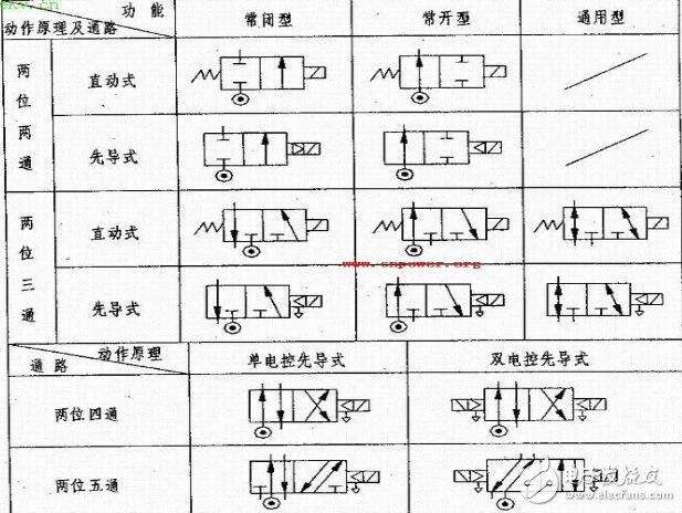 气动电磁阀是几位几通_电磁阀几位几通详解（示意图）