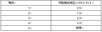 雷击浪涌抗扰度解析