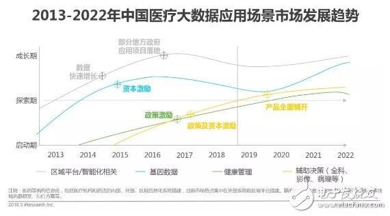 健康医疗大数据时代下，AI医疗辅助诊断将首先迎来商业化