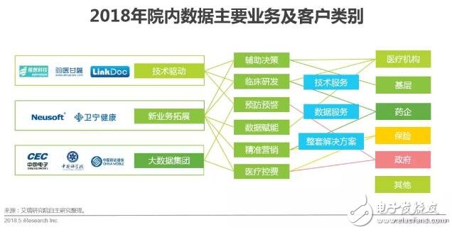 健康医疗大数据时代下，AI医疗辅助诊断将首先迎来商业化