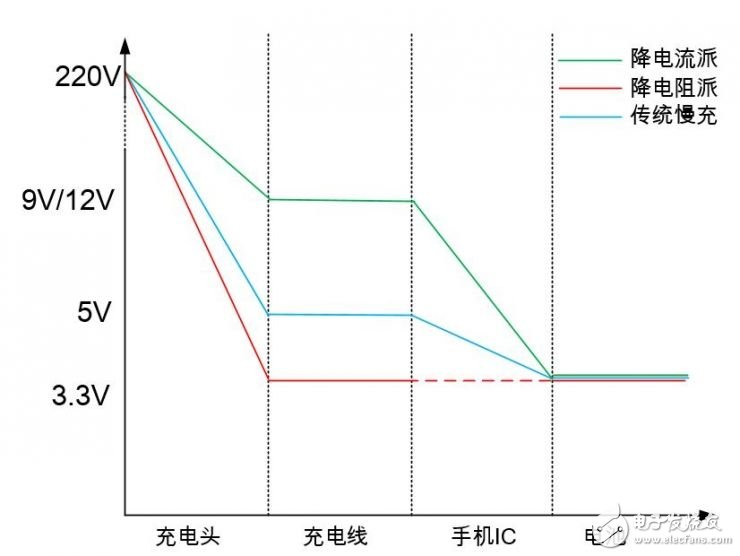 降电阻派VS降电流派，两大种类快充的技术对决