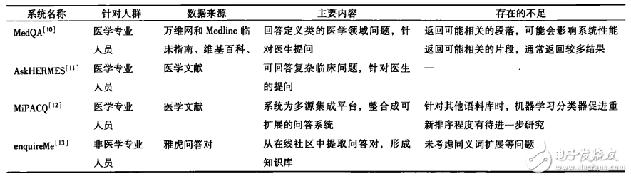 关于通过自然语言处理辅助完成汇总医学领域知识的过程详解