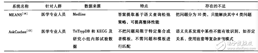 关于通过自然语言处理辅助完成汇总医学领域知识的过程详解