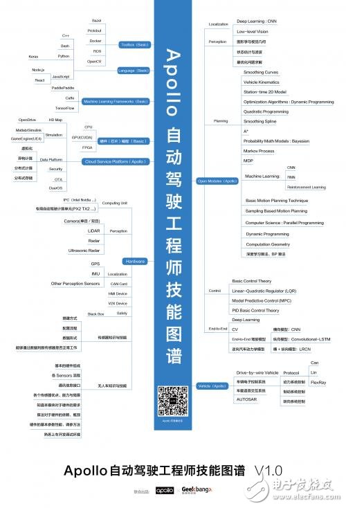 一份图谱告诉你学习自动驾驶的路径就是这么简单