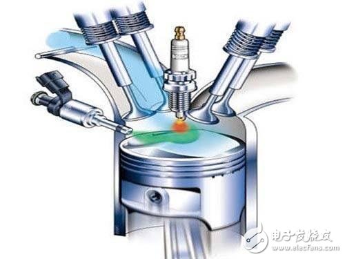 盘点近年应用于汽车发动机的新技术