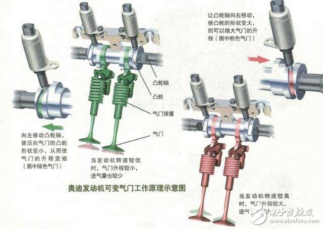 盘点近年应用于汽车发动机的新技术