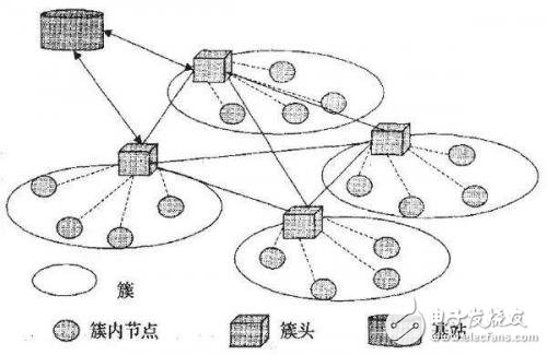 基于谐振器光学传感器的优特点介绍