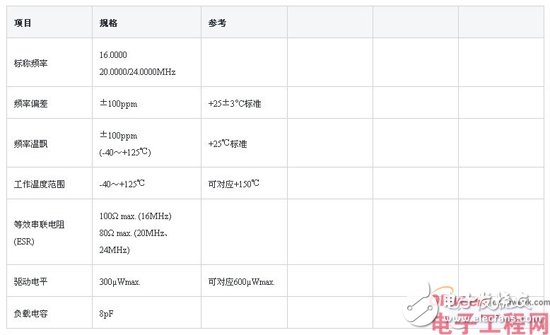 汽车用小型晶振的开发