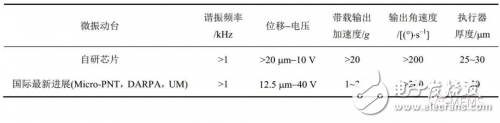 压电MEMS微执行器的设计方案