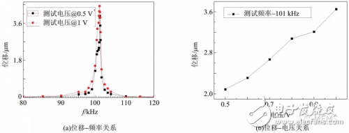 压电MEMS微执行器的设计方案