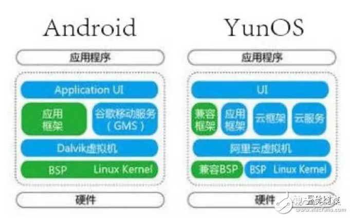 车载操作系统你都知道吗？三分钟解车载操作系统前世今生