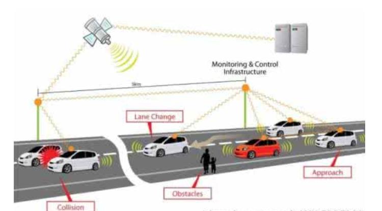 ST推出首个多频卫星导航接收器芯片组应用汽车高精度定位