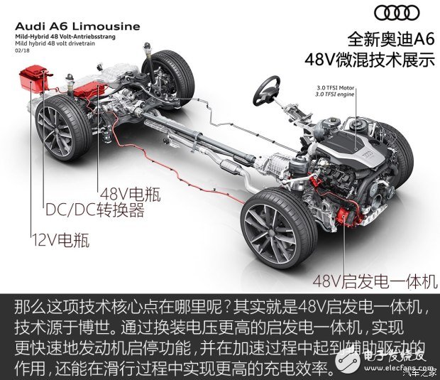 全新奥迪A6的七大核心技术解析