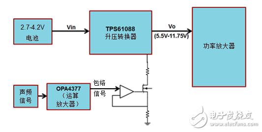 声频放大器：怎样产生声频质量与功耗同时兼顾的升高电压？