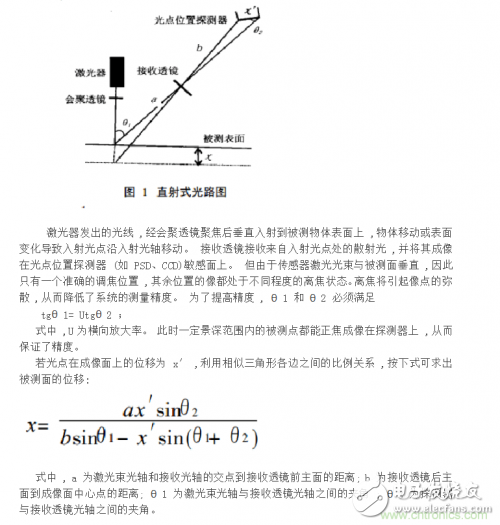 激光位移传感器的基本原理光学三角法解析