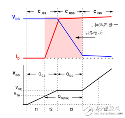 直流/直流转换器数据表——系统效率揭秘