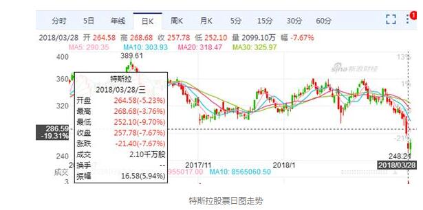 特斯拉召回轿车_特斯拉召回Model S的原因是什么