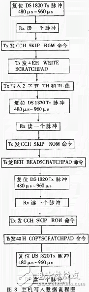 单线数字温度传感器DS182的特性原理及应用