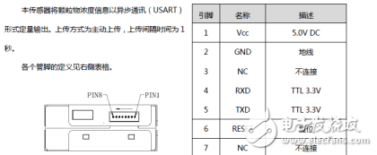 PM2.5传感器TF-LP01的特点及应用领域介绍