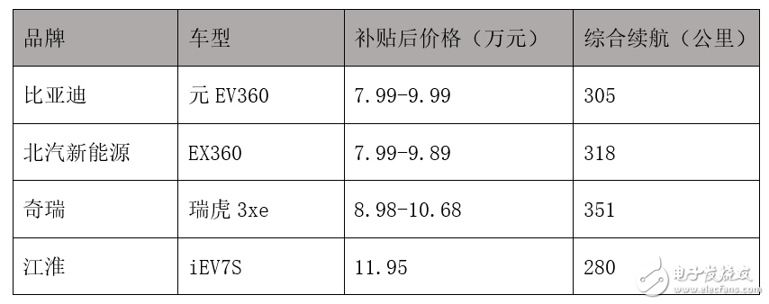 比亚迪率先实现了30万辆新能源汽车的产销战绩