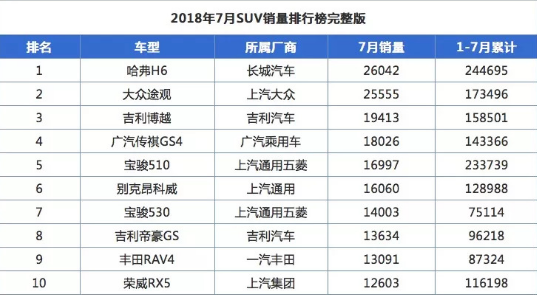 SUV增速起起落落，外资品牌凭借硬实力市场厮杀