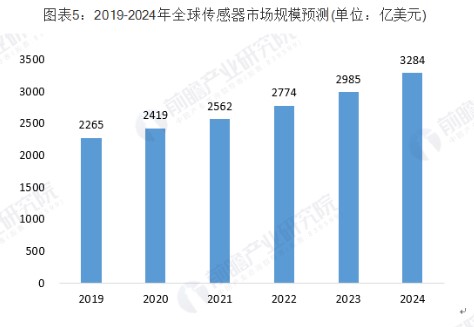 日本传感器市场迅猛增长的原因有哪些，未来将会面临哪些挑战