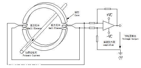 开口式霍尔电流传感器在配电系统中的应用原理解析