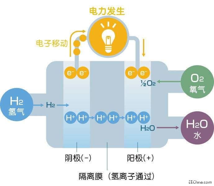 可燃气体传感器模块在电源系统中的应用解析