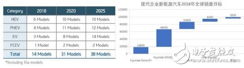 如何看待韩系电动车发展现状？为何不发展新能源汽车？