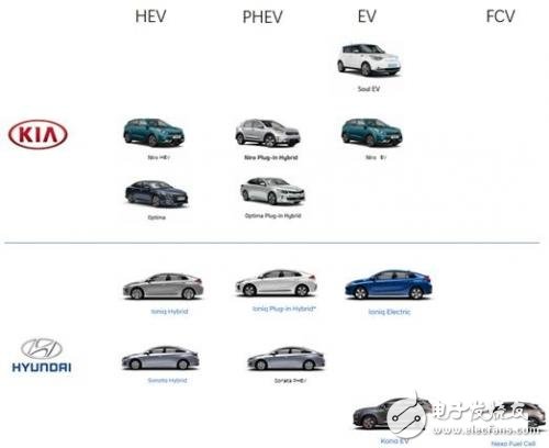 如何看待韩系电动车发展现状？为何不发展新能源汽车？