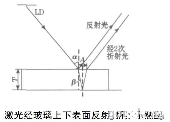 激光三角位移传感器的系统检测原理解析