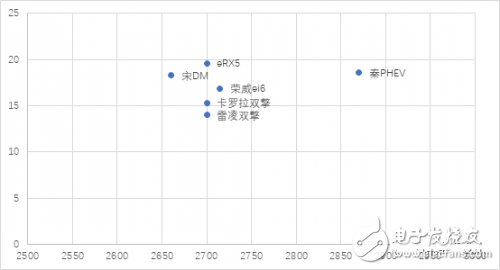 混合动力汽车和插电式混合动力车之争