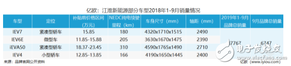 新能源汽车整个行业的上涨，离不开品牌的支持