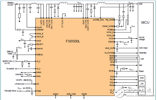 [原创] NXP FS4503混合和动力汽车系统基础芯片(SBS)解决方案