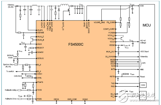 [原创] NXP FS4503混合和动力汽车系统基础芯片(SBS)解决方案