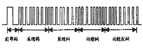 利用单片机和软件载波方式实现通用型红外遥控的设计