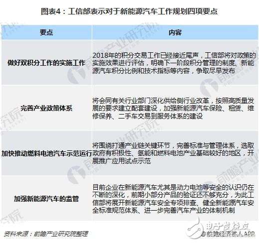 新能源汽车市场三大主流趋势分析 未来竞争的焦点是什么