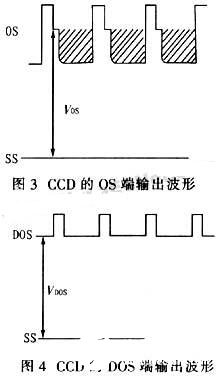 信号波形