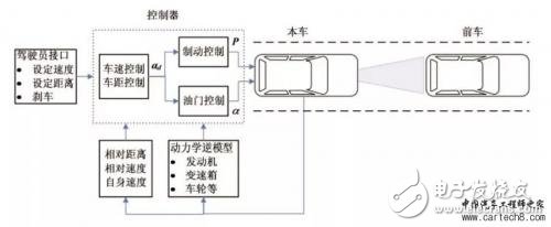 介绍驾驶辅助技术的一些常见功能