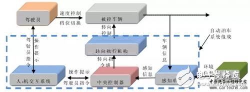 介绍驾驶辅助技术的一些常见功能