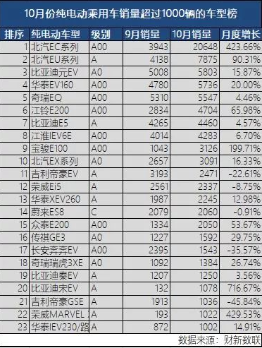 新能源汽车自主品牌势仍强 新造车企业的生存状况艰难