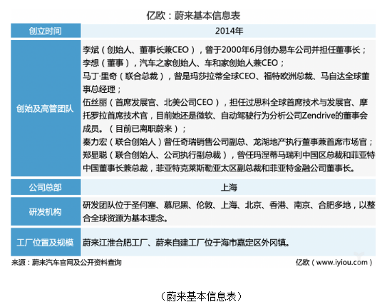 在急速扩张的时候保证服务 这是蔚来2019年的最大挑战