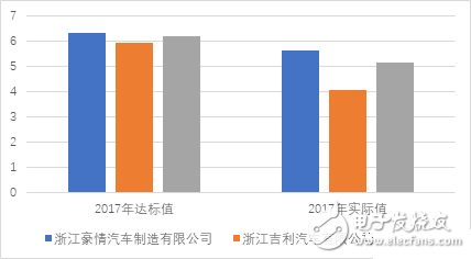 吉利“帝豪E”新能源的现在和未来