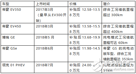 吉利“帝豪E”新能源的现在和未来