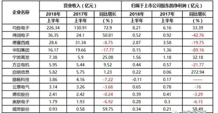 2018年汽车电子市场的五大危机